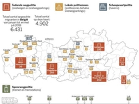 Statistiek Migranten